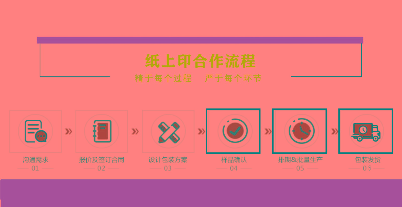 定制包裝需要哪些流程？